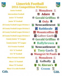 Limerick Football 2016 Competition Winners