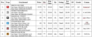 2017 - Results from Round 1 Race 10