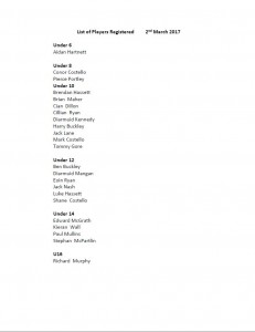 List of Players Registered - 20170302